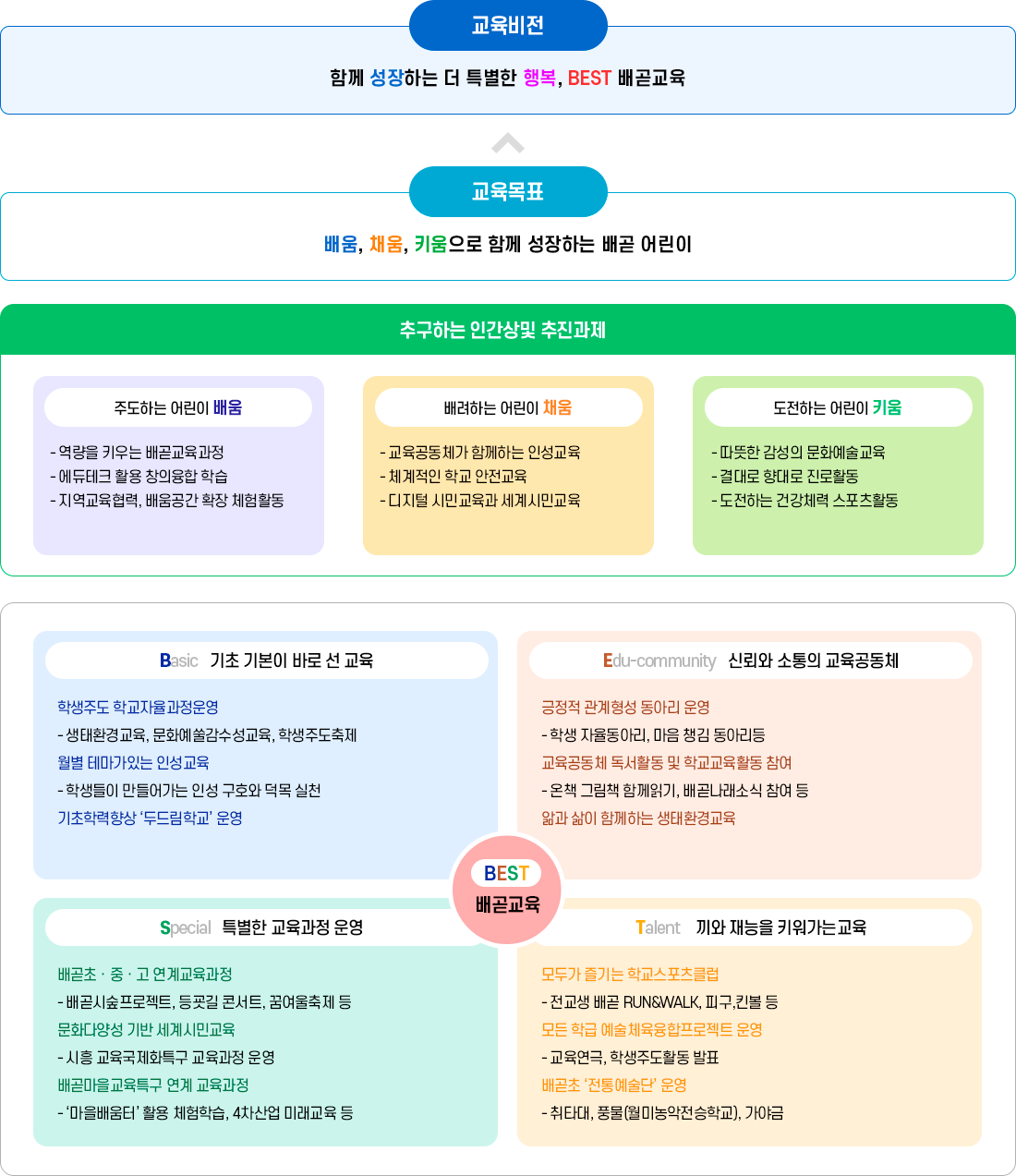 교육목표 이미지